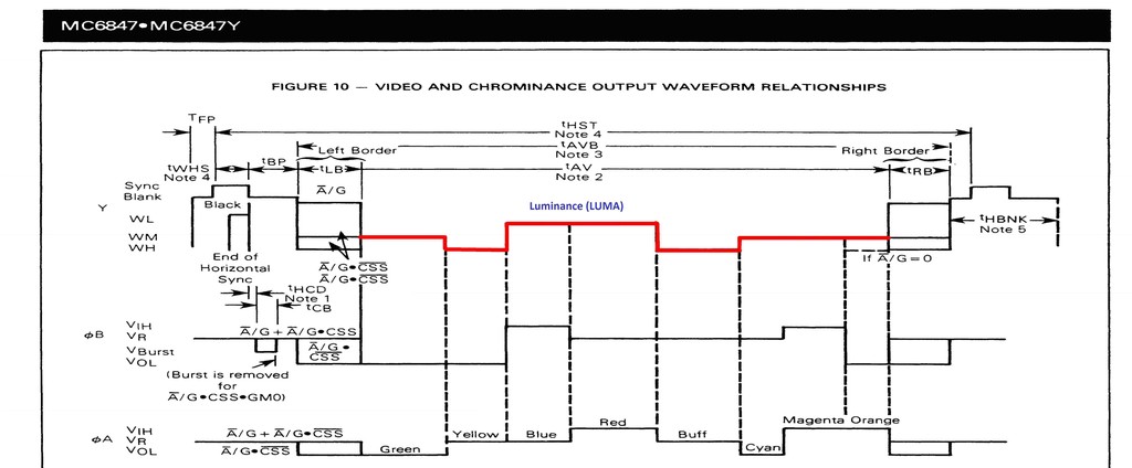 03-MC6847-Diagram-small.jpg