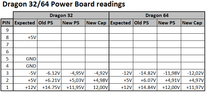 d32-d64_power_board_measurements.png