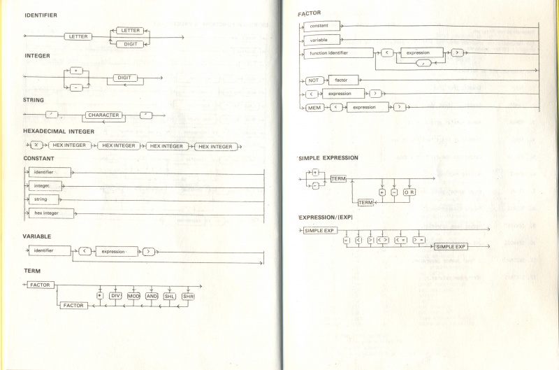 File:PetitePascal Manual21.jpg