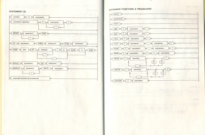 File:PetitePascal Manual20.jpg